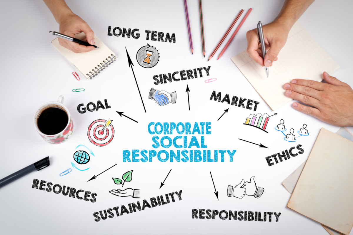 What Is Corporate Social Responsibility A Beautiful Green Our 